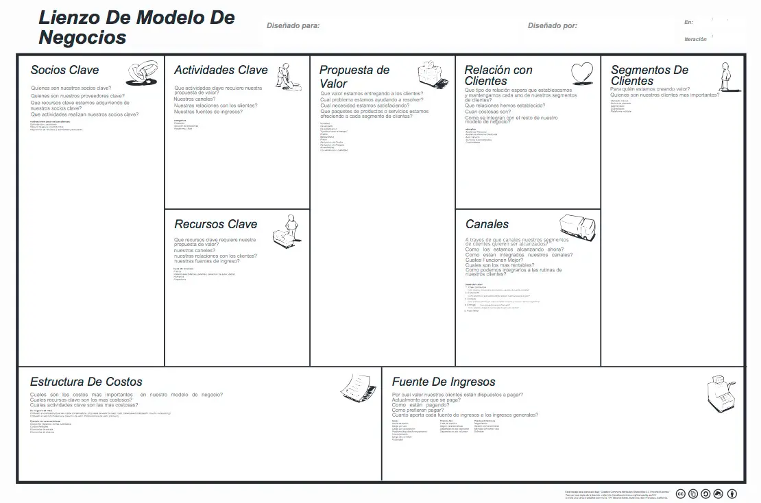 Plantilla de Lienzo de Modelo de Negocio para rellenar con tu proyecto