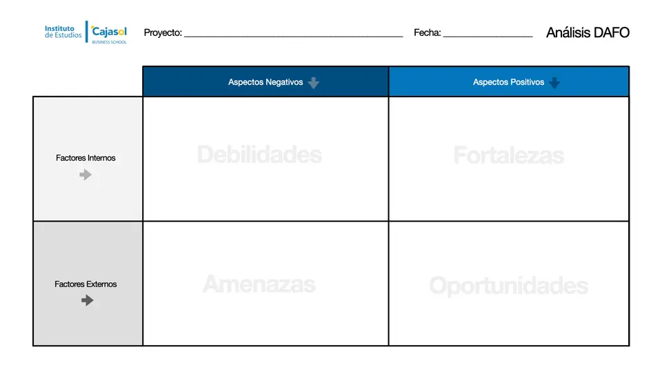 Plantilla DAFO Personal para Rellenar